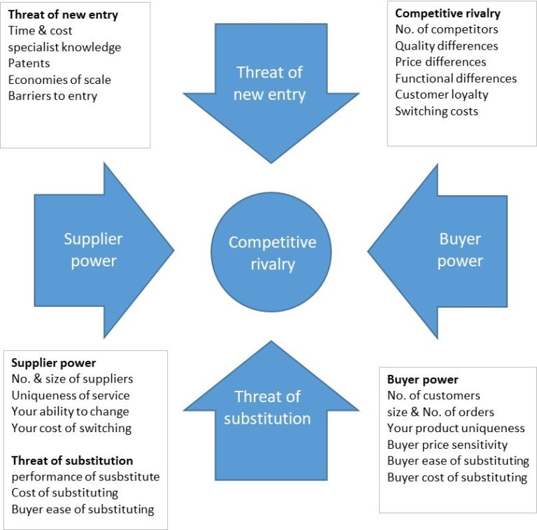 HOW TO MAKE SENSE OF WHATS GOING ON OUTSIDE YOUR BUSINESS - Building ...